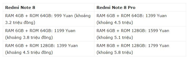 giá Xiaomi Redmi Note 8 Pro với Redmi Note 8