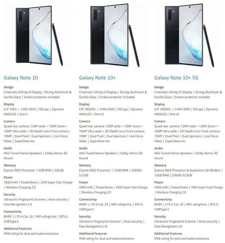 cấu hình Samsung Galaxy Note 10/10+
