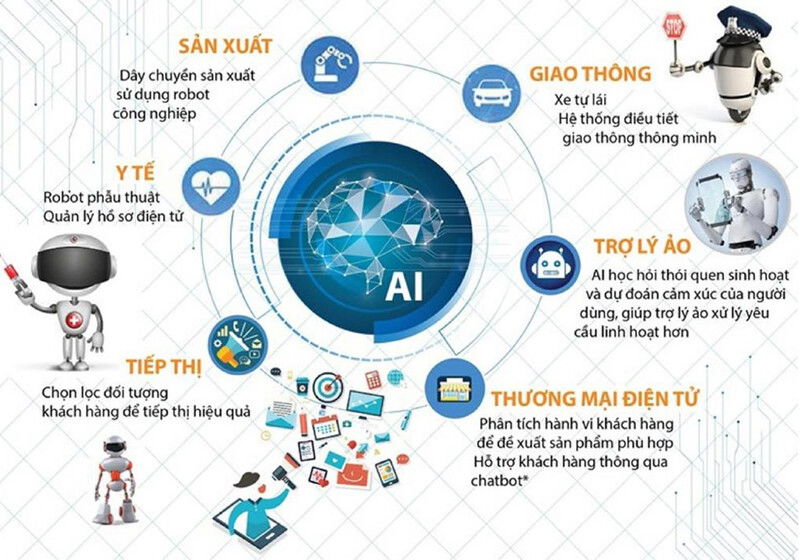 Xu hướng phát triển công nghệ AI trong lĩnh vực trình duyệt web