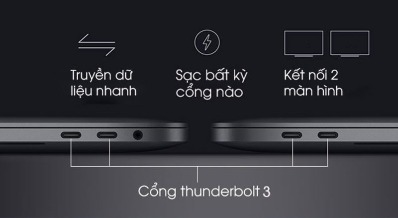 Cổng Thunderbolt trên laptop