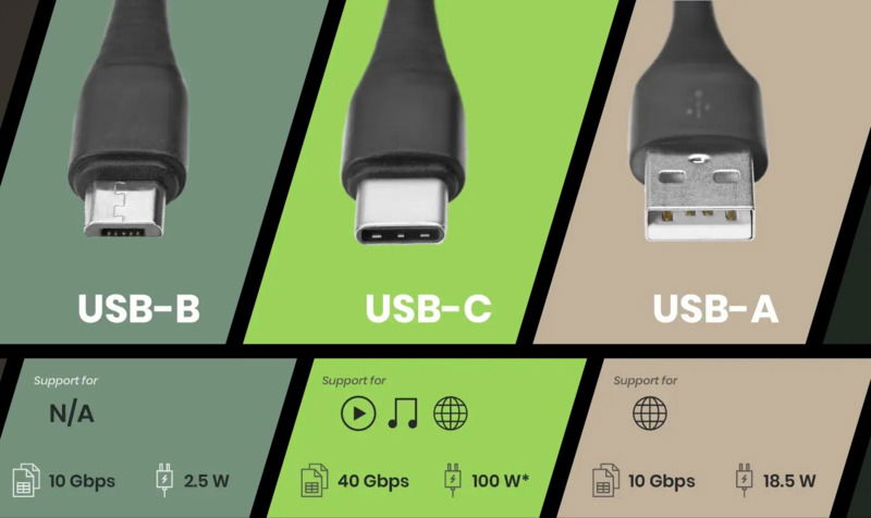 Minh họa các loại cổng USB