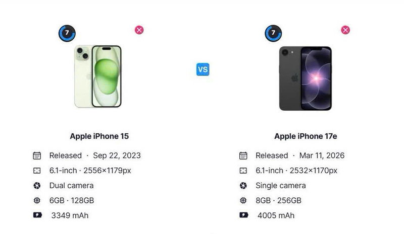 so sánh thông số iPhone 17e và iPhone 15