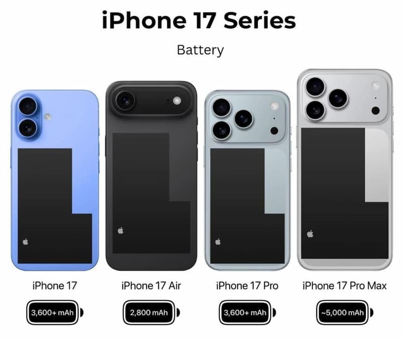 Pin và thời gian sử dụng – lợi thế nghiêng về Pro Max