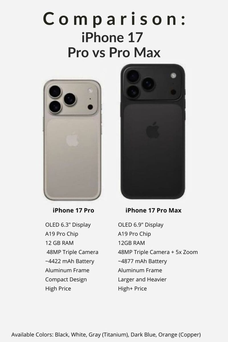 So sánh thông số iPhone 17 Pro và iPhone 17 Pro Max