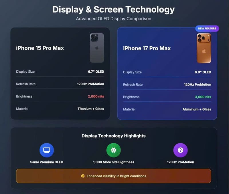 Màn hình – cải thiện độ sáng và khả năng hiển thị
