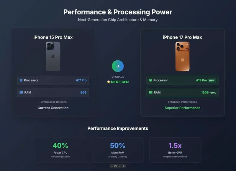 Hiệu năng – bước tiến từ chip thế hệ mới