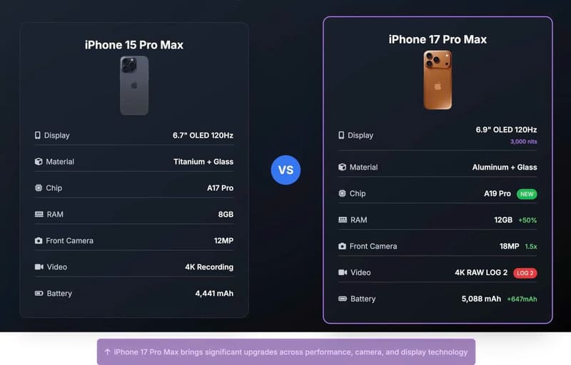 So sánh thông số iPhone 17 Pro Max và iPhone 15 Pro Max