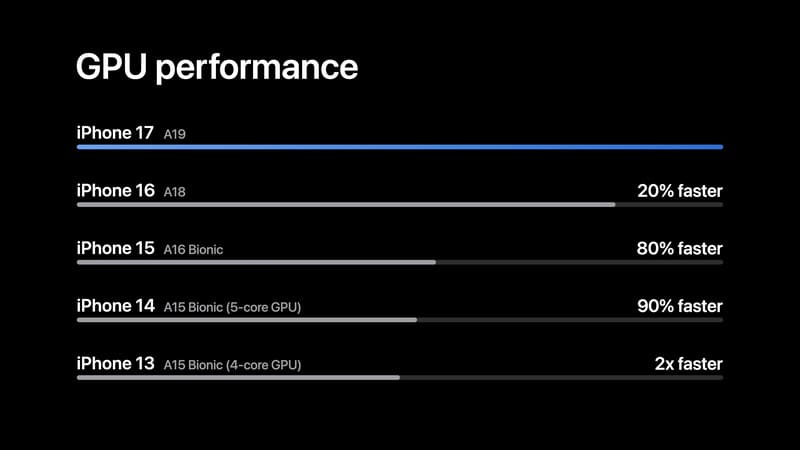 Hiệu năng mới có cần thiết với người dùng phổ thông?