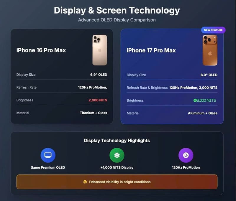 Màn hình – cải thiện khả năng hiển thị và chống phản chiếu