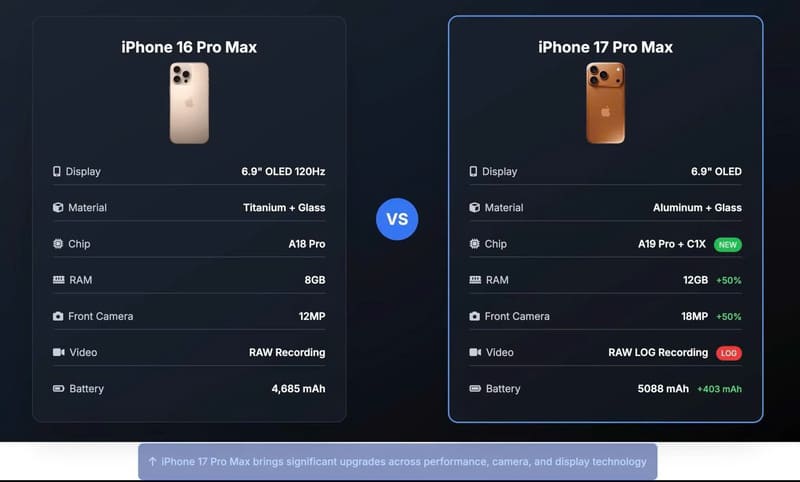 So sánh thông số iPhone 17 Pro Max và iPhone 16 Pro Max