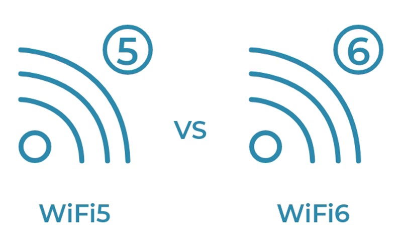 Wifi 6 có gì mới so với wifi cũ?