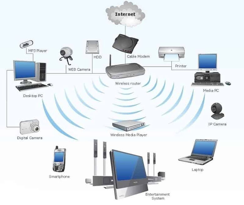 Mô phỏng cơ chế hoạt động của WPS trên router WiFi