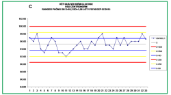 bieu-do-levey-jennings-trong-excel-1