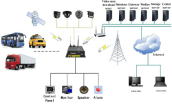 phan-biet-giua-camera-hanh-trinh-va-camera-giam-sat