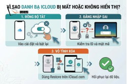 khoi-phuc-danh-ba-tren-icloud-1