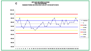 bieu-do-levey-jennings-trong-excel-1