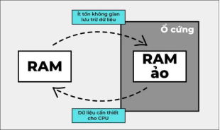 ram-ao-xiaomi-1